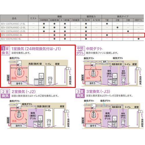ノーリツ BDV-3307AUKNSC-BL 浴室暖房乾燥機[温水式][天井埋込型][1室