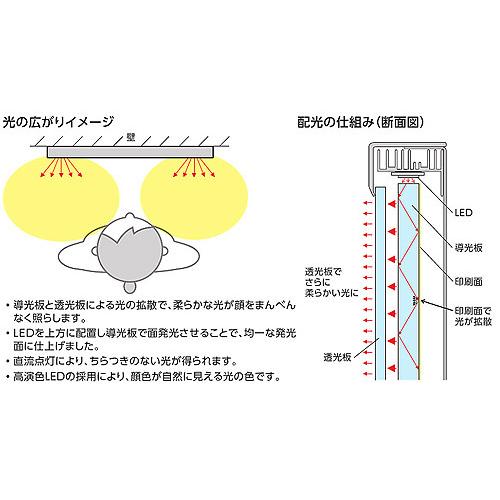 TOTO EL80013 LED照明付鏡 楽天市場】TOTO LED照明付鏡フレームカラー:グレーEL80013 : PH