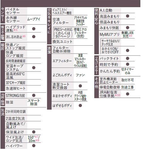 三菱電機 MSZ-AXV2525(W) ルームエアコン[AXVシリーズ][100V][8