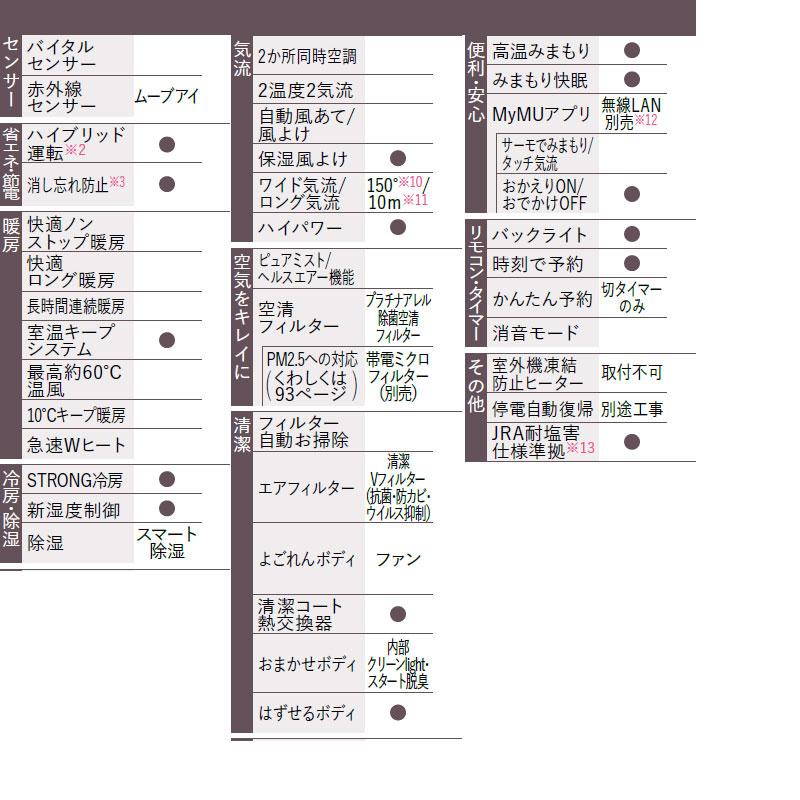 三菱電機 MSZ-AXV2825S(W) ルームエアコン[AXVシリーズ][200V][10畳