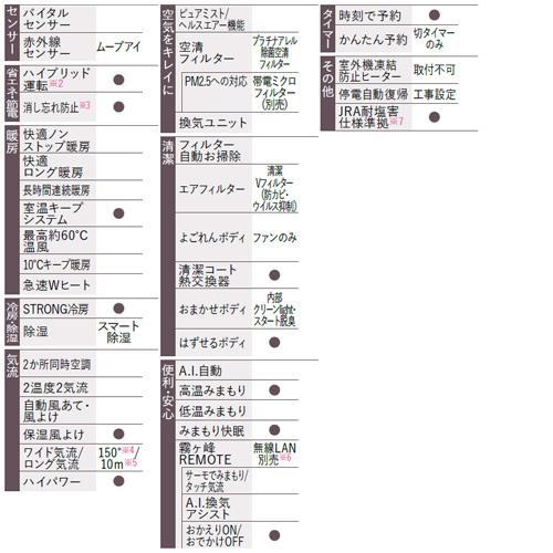 三菱電機 MSZ-AXV3624S(W) ルームエアコン[AXV][200V][12畳][3.6kW][霧ヶ峰][2024年モデル]｜jyusetu｜02