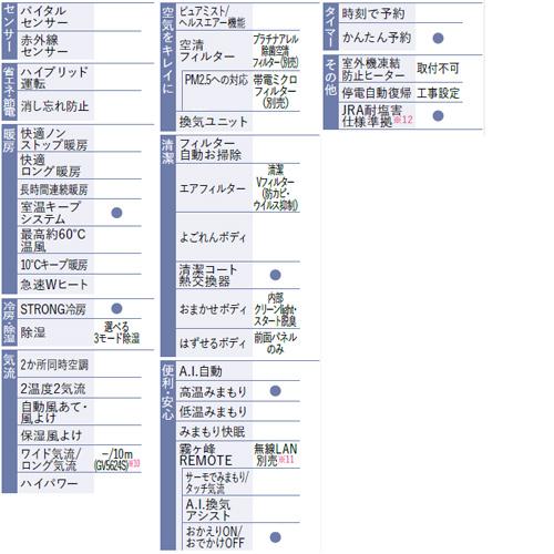 三菱電機 MSZ-GV3624(W) ルームエアコン[GV][100V][12畳][3.6kW][霧ヶ峰][2024年モデル]｜jyusetu｜02