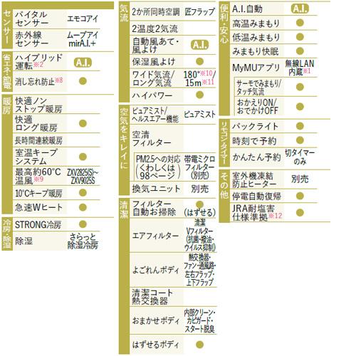 霧ヶ峰 三菱電機 MSZ-ZXV5625S(W) ルームエアコン[Z][200V][18畳