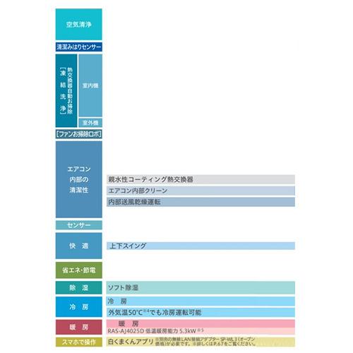 発送 送料込 高年式 2020年式 エアコンセット ルームエアコン 白くまくん 日立 RAS-AJ2225S-W+RAC-AJ2225S 【台数限定】ルーム
