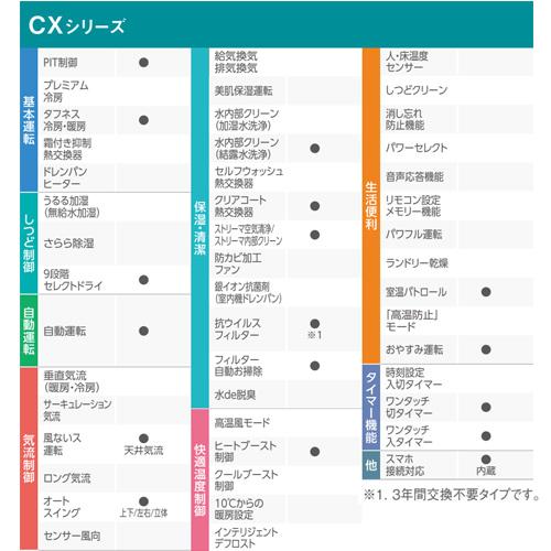 ダイキン F255ATCS-W+R255ACS ルームエアコン[CX][100V][8畳][2.5kW