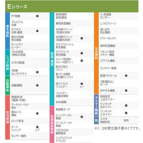 ダイキン F285ATES-W+R285AES ルームエアコン[Eシリーズ][100V