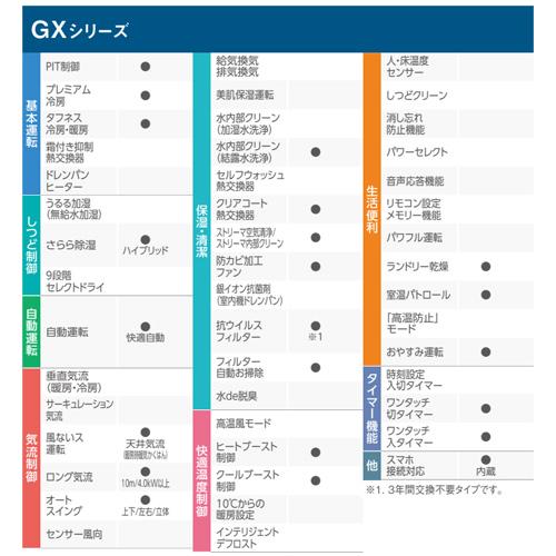 ダイキン（DAIKIN） F364ATGS-W+R364AGS ルームエアコン[GXシリーズ
