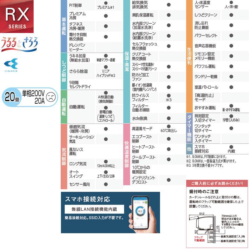 うるるとさらら ダイキン F636ATRP-W+R636ARP ルームエアコン[RX