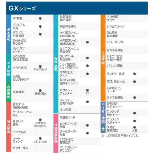 ダイキン F714ATGP-W+R714AGP ルームエアコン[GXシリーズ][200V