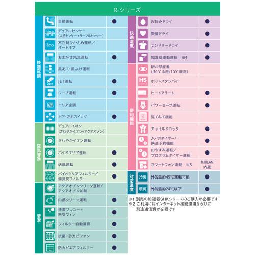 三菱重工 SRK4025R2-W+SRC4025R2 ルームエアコン[R][200V][14畳][4.0kW][ファインスノー][2025年モデル] |  | 01