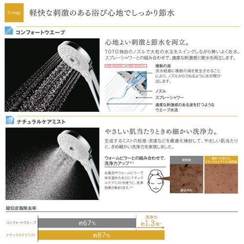 TOTO TOTO TBV03455J 浴室用蛇口 GGシリーズ[壁][浴槽・洗い場兼用