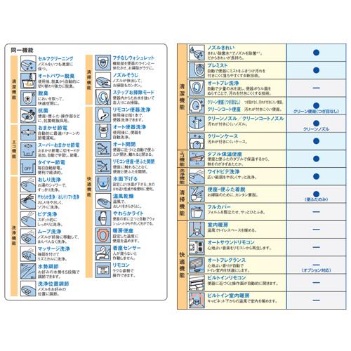 【公式】 TOTO ウォシュレット一体形取替機能部 TCF961A 【AAA2830894850】(100434円)