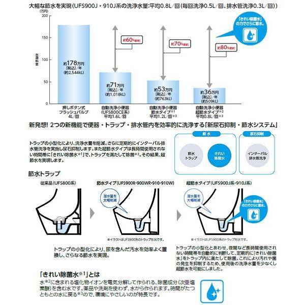 TOTO TOTO UFS900JCS 小便器[自動洗浄][壁掛][新設][壁:排水芯225mm