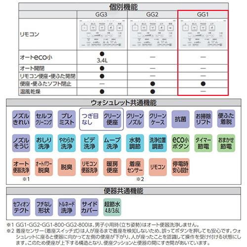 Toto システムトイレ Gg手洗器付ワンデーリモデル Uwd4sa3rw Uwd4sa3rw 住設ドットコム ヤフー店 通販 Yahoo ショッピング