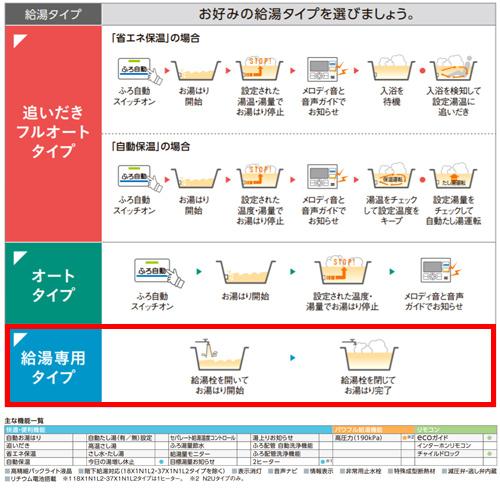 CORONA（コロナ） UWH-37X1N2U 電気温水器[台所リモコン付属][給湯専用