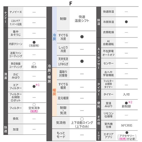 パナソニック CS-565DFL2-W+CU-565DFL2 ルームエアコン[Fシリーズ