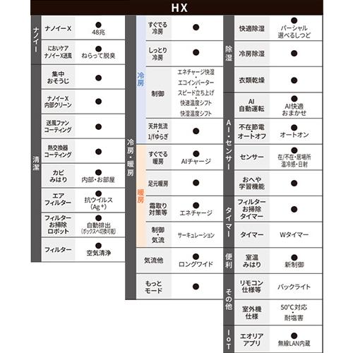 Panasonic パナソニック XCS-635DHX2-W ルームエアコン[HX