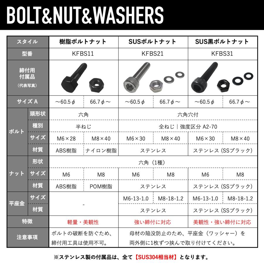 興栄化成 樹脂パイプクランプ 89mm 2個入 7色展開 塩ビパイプ 興栄化成 樹脂パイプクランプ 89mm 2個入 7色展開 塩ビパイプ