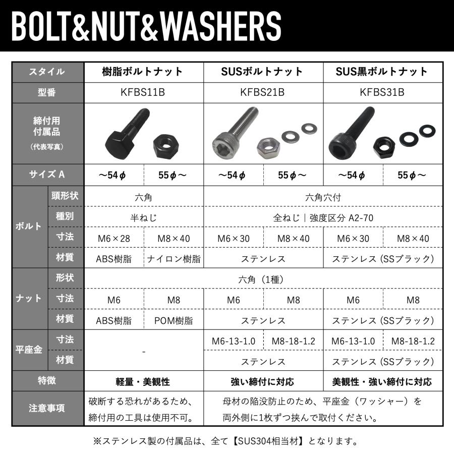 興栄化成 防振樹脂パイプクランプ 80mm 4個入 2色展開 興栄化成 防振樹脂パイプクランプ 80mm 4個入 2色展開