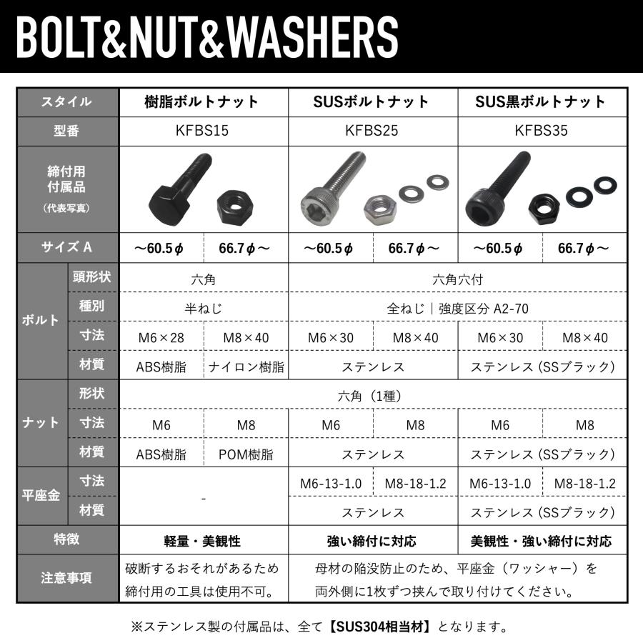 興栄化成 樹脂ダブルパイプクランプ ブラケットセット 66.7mm 2色展開 平行 直交 連結 接続 ジョイント パイプとパイプをつなぐ 固定金具 転倒防止 振れ止め 興栄化成 樹脂ダブルパイプクランプ ブラケットセット 66.7mm 2色展開 平行 直交 連結 接続 ジョイント パイプとパイプをつなぐ 固定金具 転倒防止 振れ止め