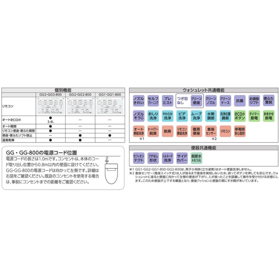 ウォシュレット(TOTO) 【CES9335R】TOTO ウォシュレット 一 ウォシュレット(TOTO) 【CES9335R】TOTO ウォシュレット 一
