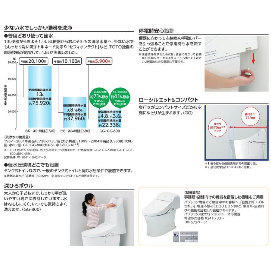 CES9415P】GG1 TOTO ウォシュレット 一体型便器 マンションリモデル壁