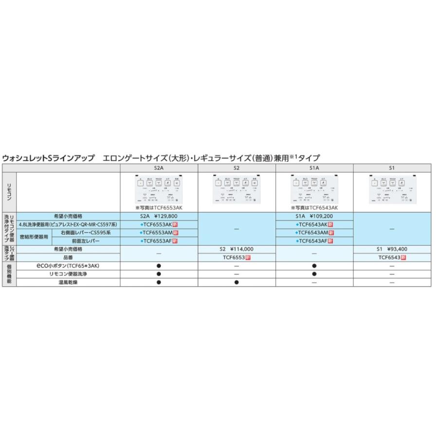 【1/27.28限定】TOTO ウォシュレット S2/S2A 未使用（TCF6131RAM）箱あり カラー情報 | TOTO:COM-ET [コメット] 建築専門家向けサイト