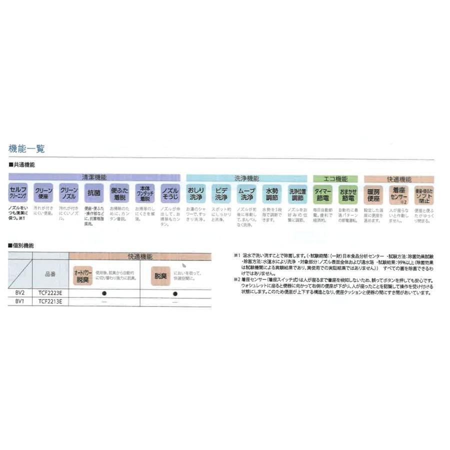 TOTO トートー 組み合わせ便器 手洗無 CFS366B#NW1 床排水芯200mm ※便座は別途手配 会社・個人事業主様限定 ※便座は別途必要 メーカー直送便にてお届け | TOTO | 07
