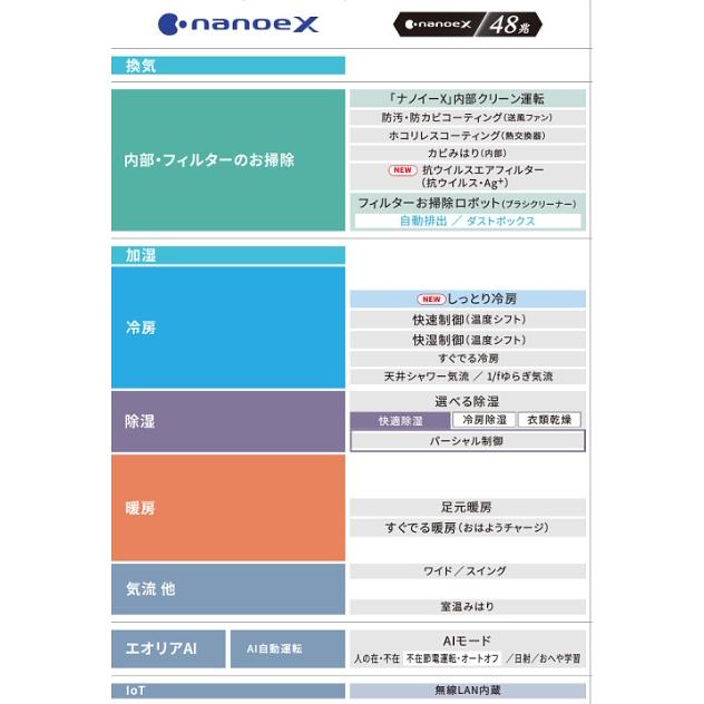 エオリア ［CS-223DEX-W］パナソニック エアコン 2023年モデル EX