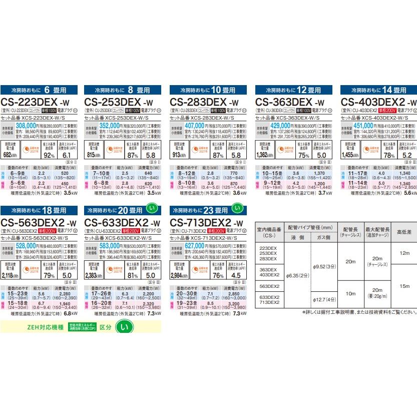 パナソニックの10畳用・エオリア・CS-282DFL-Wを53900円の特別価格でご提供いたします（工事料金は別途必要です）・広いお部屋用にいかがですか！ CS-282DFL-W パナソニック ルームエアコン Eolia エオリア Fシリーズ
