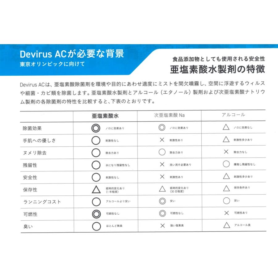 空間除菌デバイス　DevirusAC 亜鉛素酸水を空間除菌デバイスにて微細ミストにし一定空間に満たし安全安心な空間除菌環境を提供します |  | 04