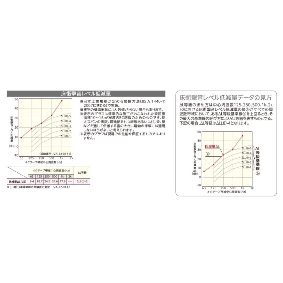 DYSA-PP】EIDAI L-40直貼り用防音フローリング スキスムSダイレクト40