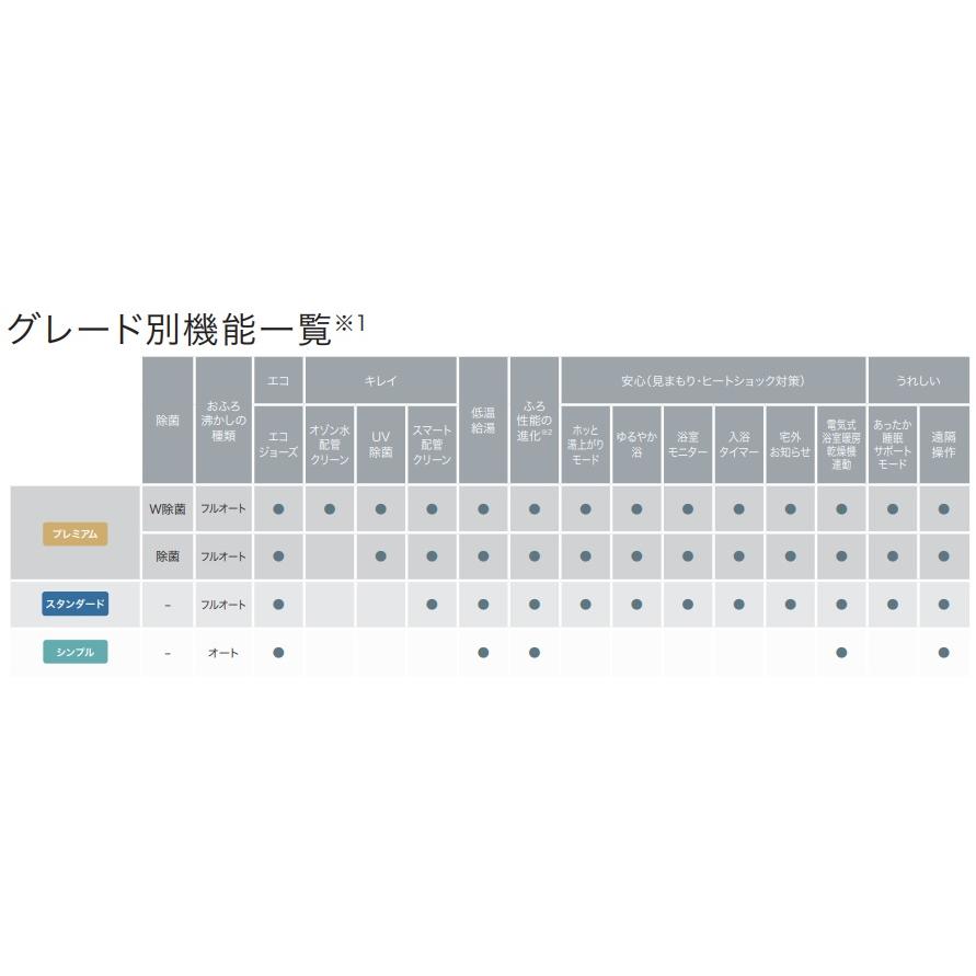 【GT-C2472AR BL】 ノーリツ エコジョーズ スタンダード フルオート24号 据置タイプ 会社・事業者限定 ガスふろ 給湯器 24号 北海道沖縄及び離島は別途送料有｜jyusta｜03