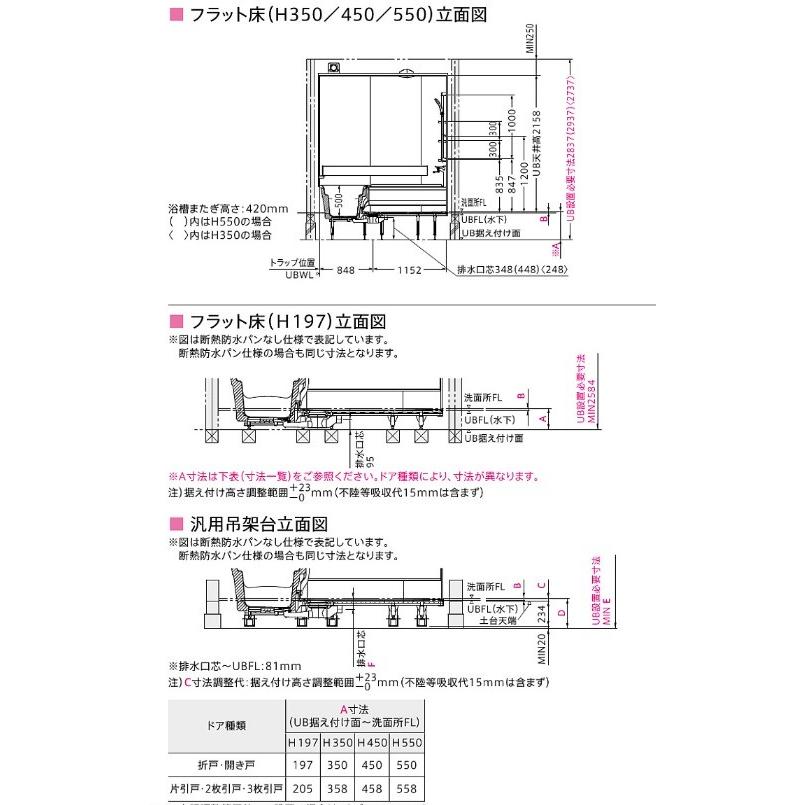 Totoシステムバスサザナ Htv1818utx1 メーターモジュール1坪サイズ 窓は別途 メーカー直送便 離島は港止めです Htv1818utx1 住設スタジアム 通販 Yahoo ショッピング