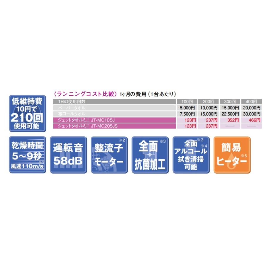 三菱電機（MITSUBISHI ELECTRIC） 【JT-MC205JS-W】三菱ジェットタオル