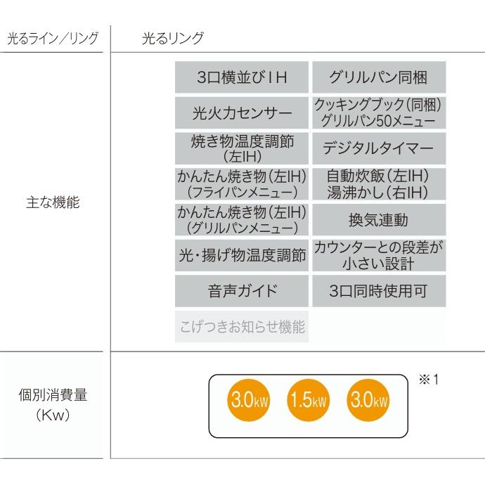 Panasonic（パナソニック） トリプルワイドIHクッキングヒーター