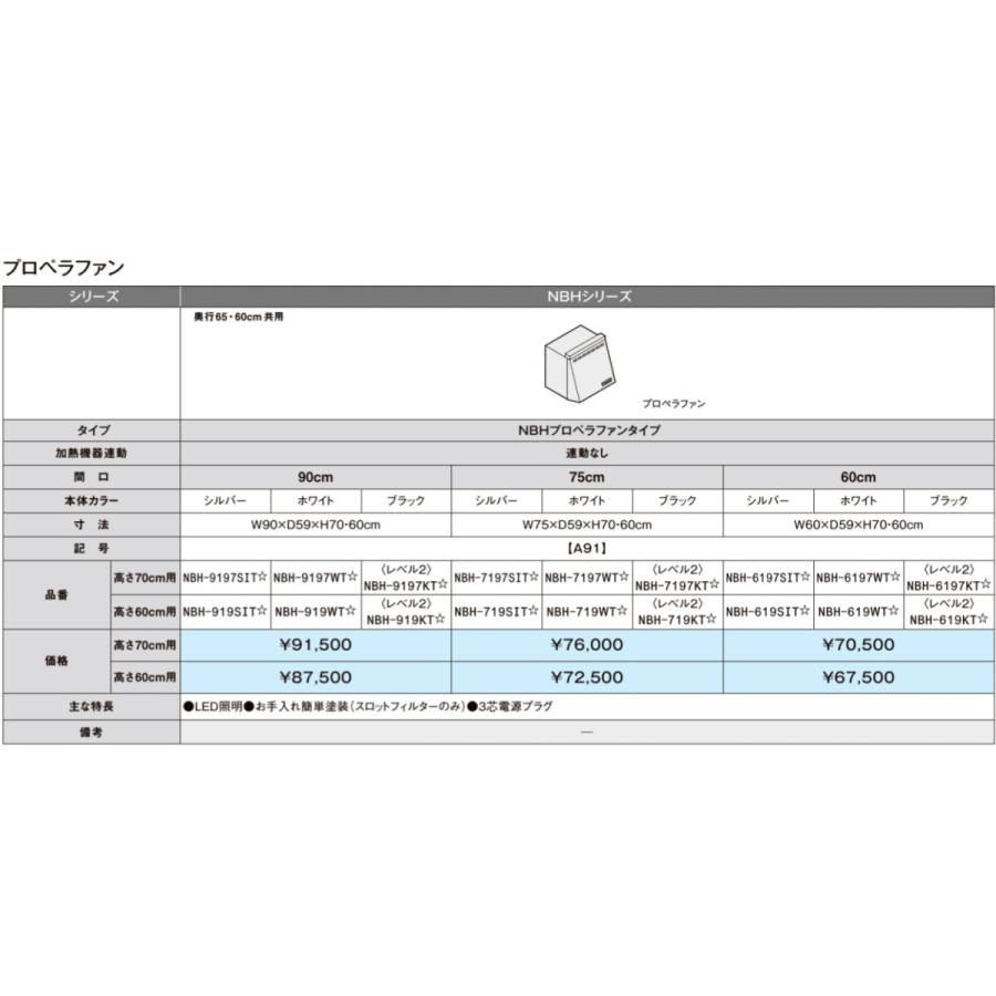 LIXIL リクシル レンジフード NBHシリーズ NBH9197KT プロペラ LIXIL リクシル レンジフード NBHシリーズ NBH9197KT プロペラ