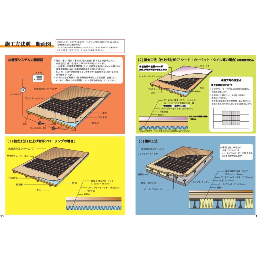 キッチン足元セット】アルシステム 電気式エコ床暖房 プリマヴェーラ
