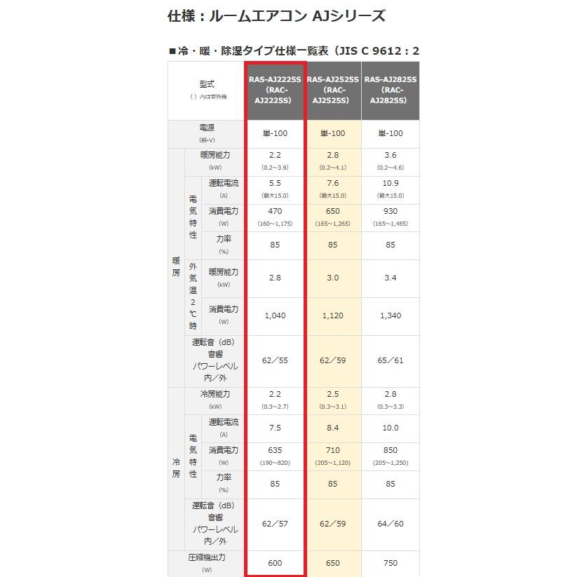 白くまくん 【ラスト1台】2025年モデル RAS-AJ2225S-W 日立ルーム