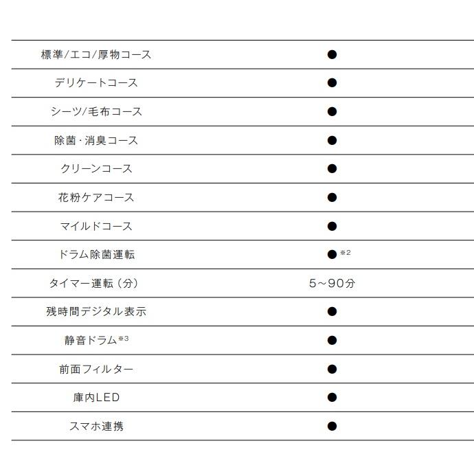 リンナイ（Rinnai） 【RDT-93】 ガス 衣類乾燥機 乾太くん デラックス