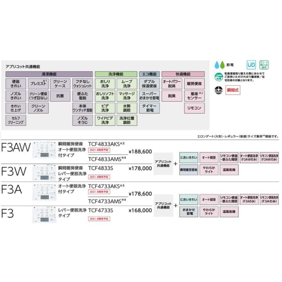TOTO ウォシュレット アプリコット F3AWタイプ TCF4833AMS 密結形便器