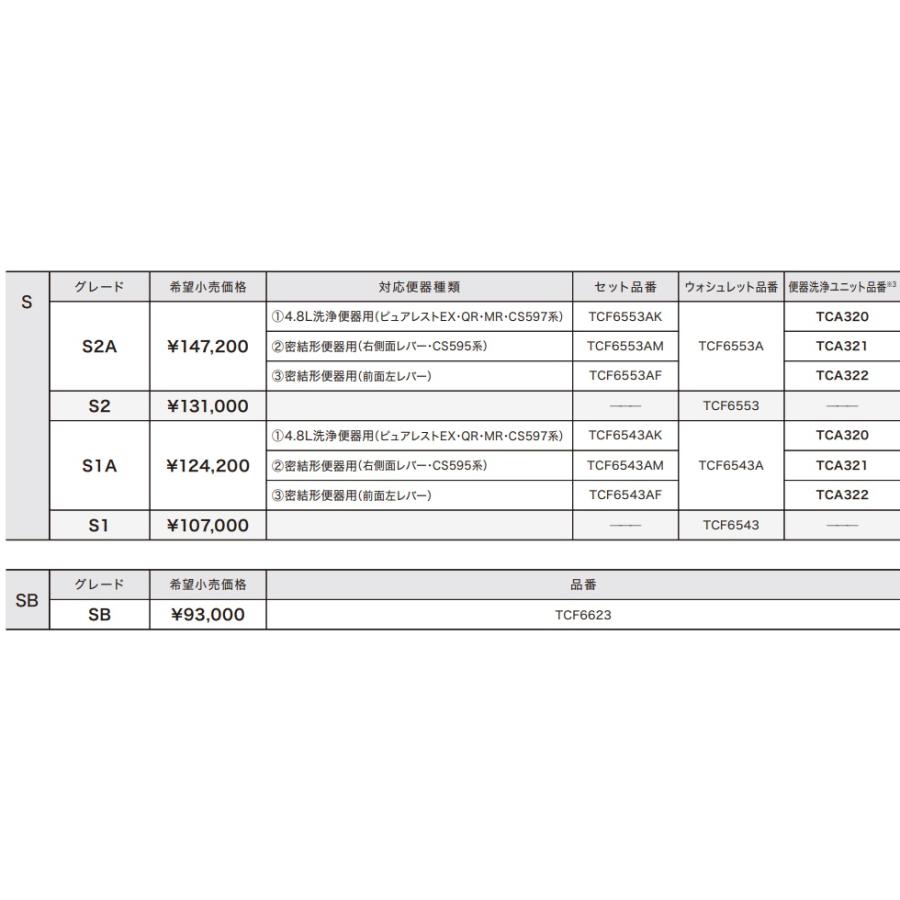 TOTO ウォシュレット S1 TCF6543 レバー便器洗浄付きタイプ TOTO ウォシュレット S1 TCF6543 レバー便器洗浄付きタイプ