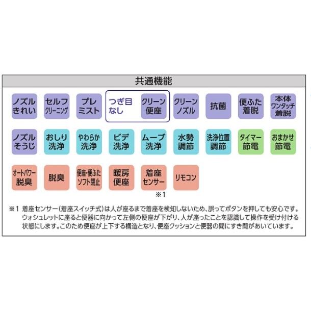 TOTO ウォシュレット S1A TCF6543AF リモコン便器洗浄付きタイプ 密結
