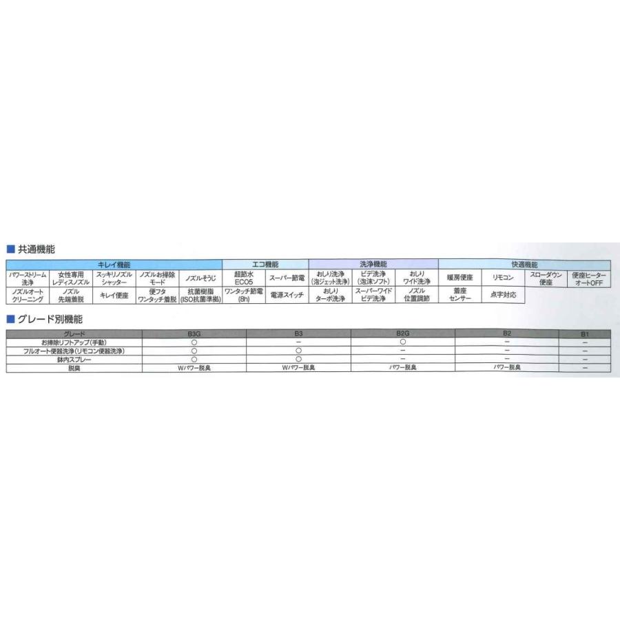 LIXIL（リクシル） ［YBC-B30P-DT-B352］LIXIL ベーシア アクア