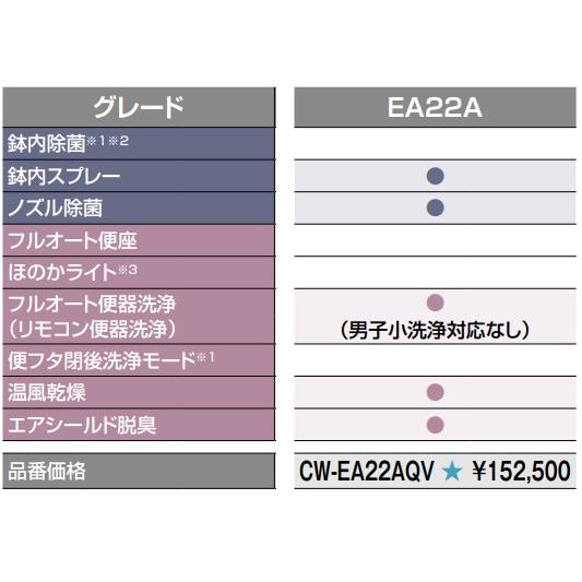 アメージュ LIXIL リクシル シャワートイレ New PASSO+ アメージュ LIXIL リクシル シャワートイレ New PASSO+
