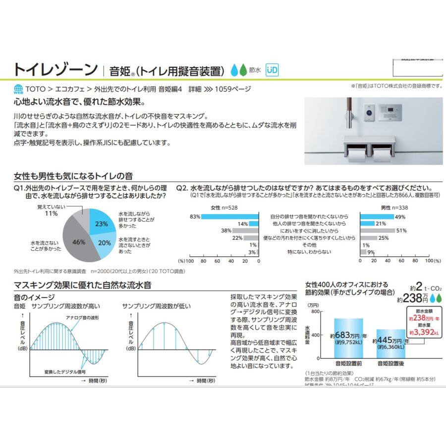 TOTOトイレ用擬音装置 埋め込みタイプ（音姫）YES412R 100V 北海道 