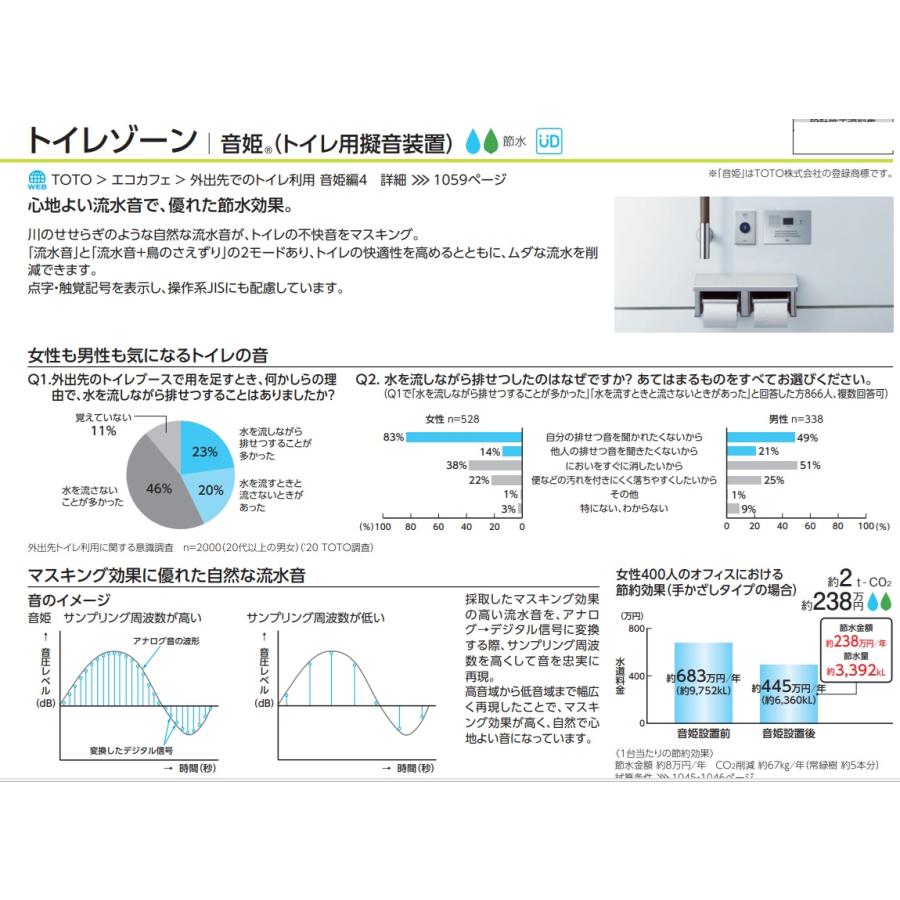 TOTO TOTOトイレ用擬音装置 埋め込みタイプ(音姫)YES412R 100V TOTO TOTOトイレ用擬音装置 埋め込みタイプ(音姫)YES412R 100V