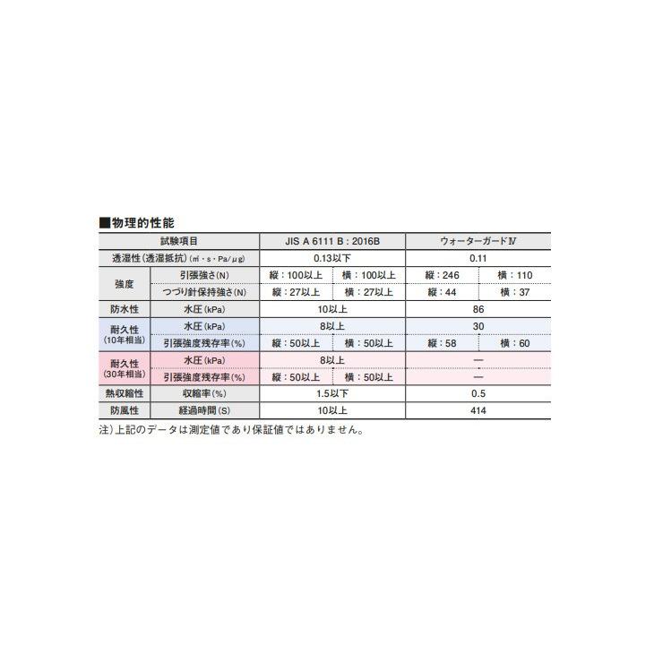 KMEW ウォーターガードIV 50m巻 2本 B4010 : 住建本舗 - 通販 - Yahoo 