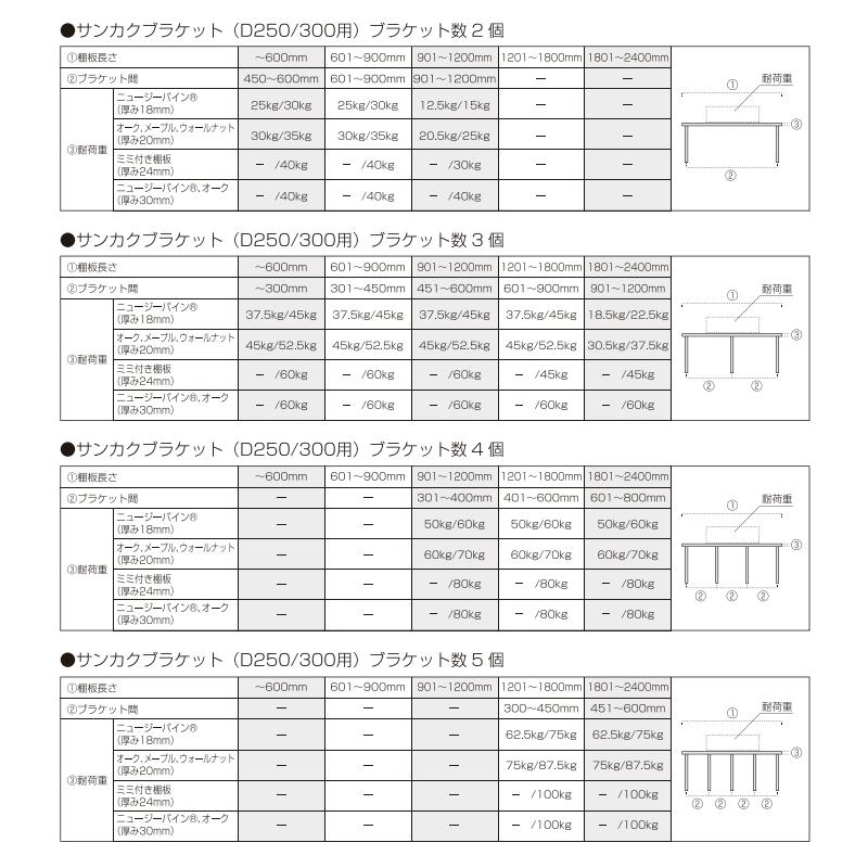 ウッドワン サンカクブラケット D250・D300用 ステンレス 2入 ウッドワン サンカクブラケット D250・D300用 ステンレス 2入