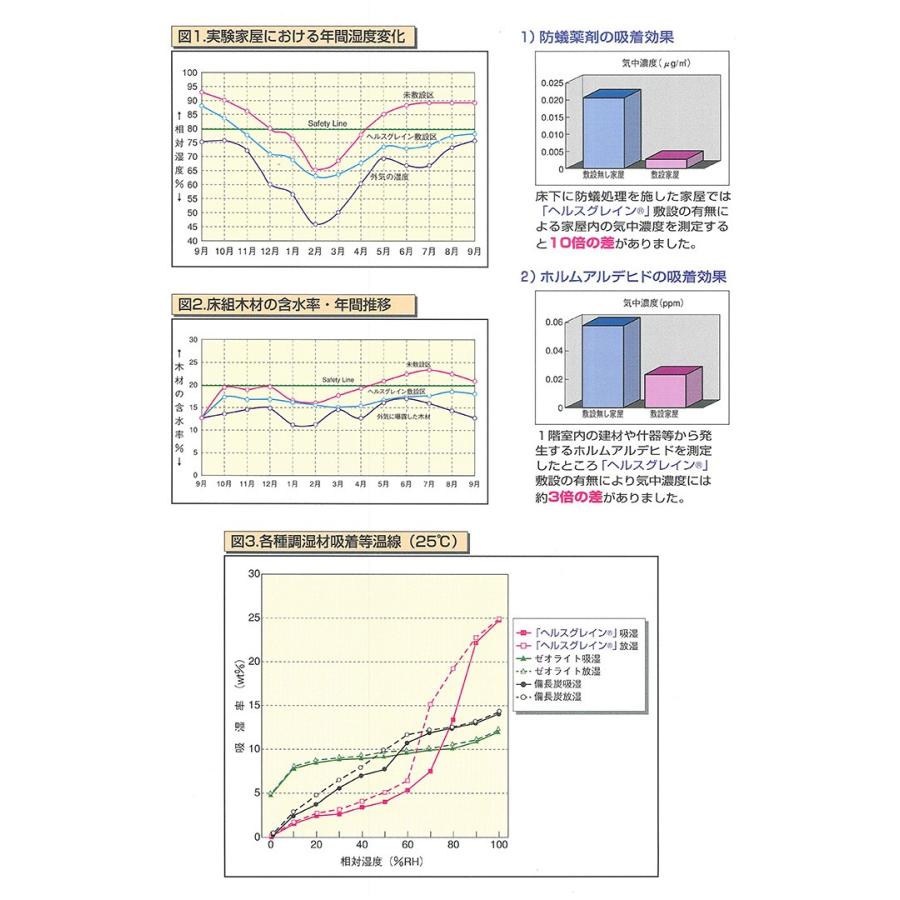オーシカ 床下調湿材料 ヘルスグレイン 2.5L×12袋入 : 住建本舗 - 通販 